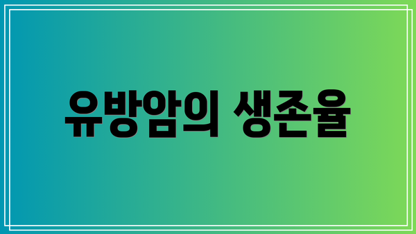 유방암의 생존율