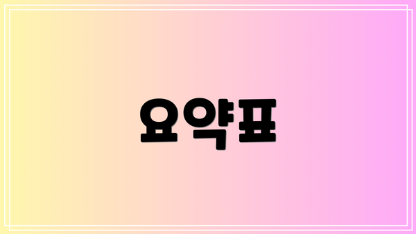요약표