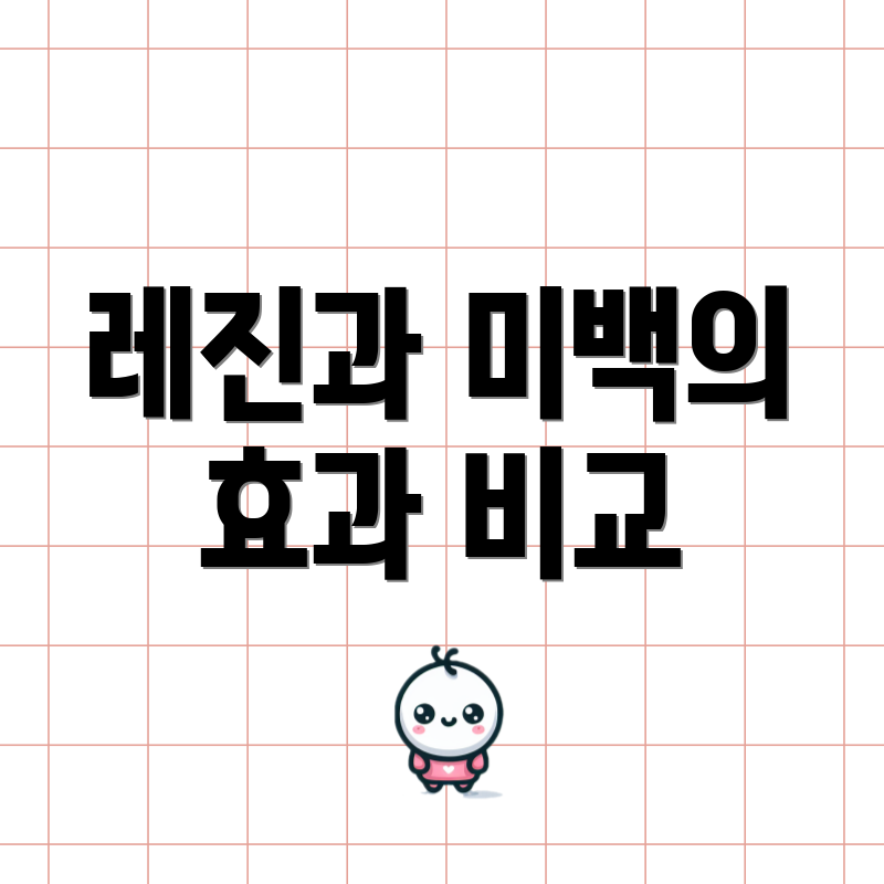 레진과 미백의 효과 비교