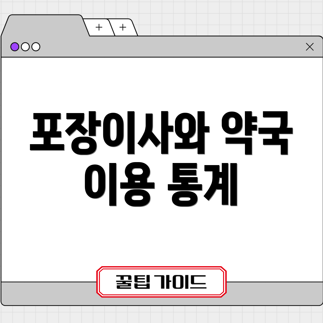 포장이사와 약국 이용 통계