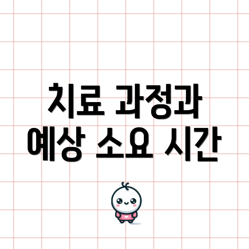 치료 과정과 예상 소요 시간