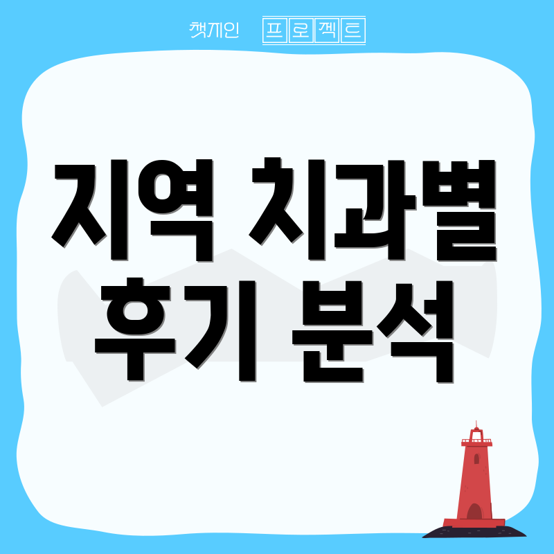 지역 치과별 후기 분석