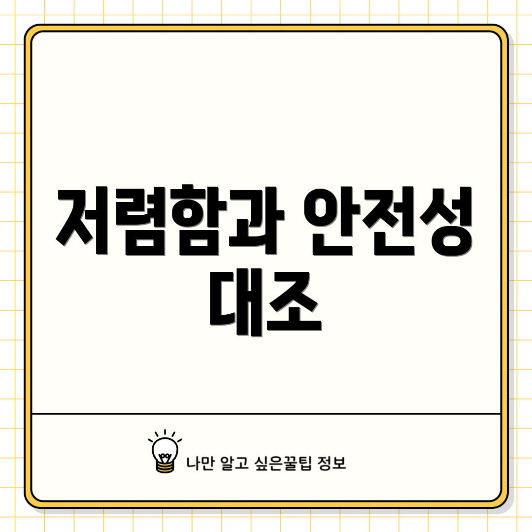 저렴함과 안전성 대조