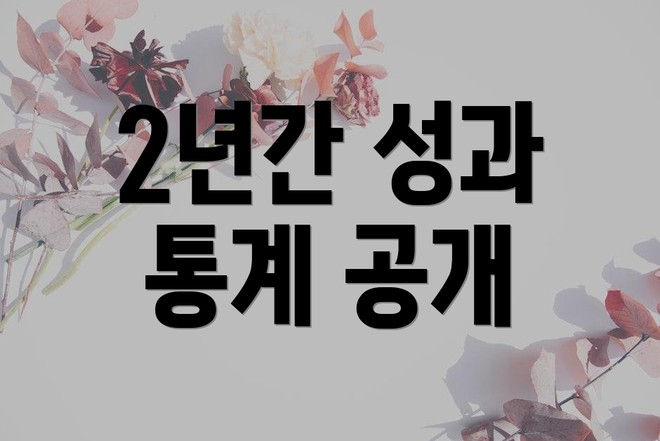 2년간 성과 통계 공개