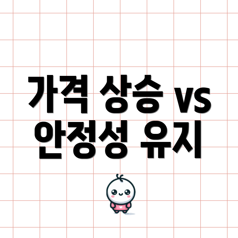 가격 상승 vs 안정성 유지