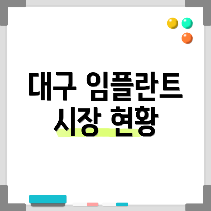 대구 임플란트 시장 현황