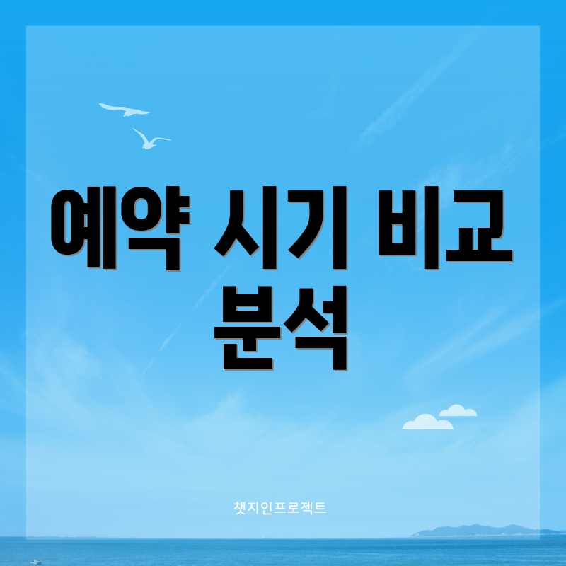 예약 시기 비교 분석