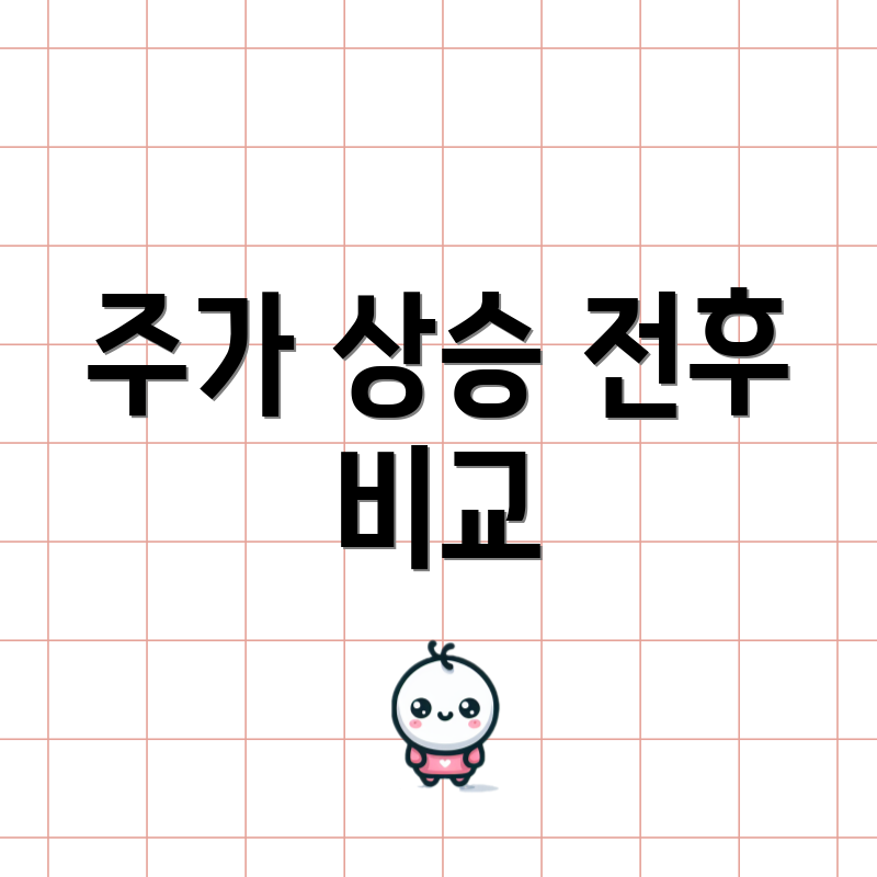 주가 상승 전후 비교