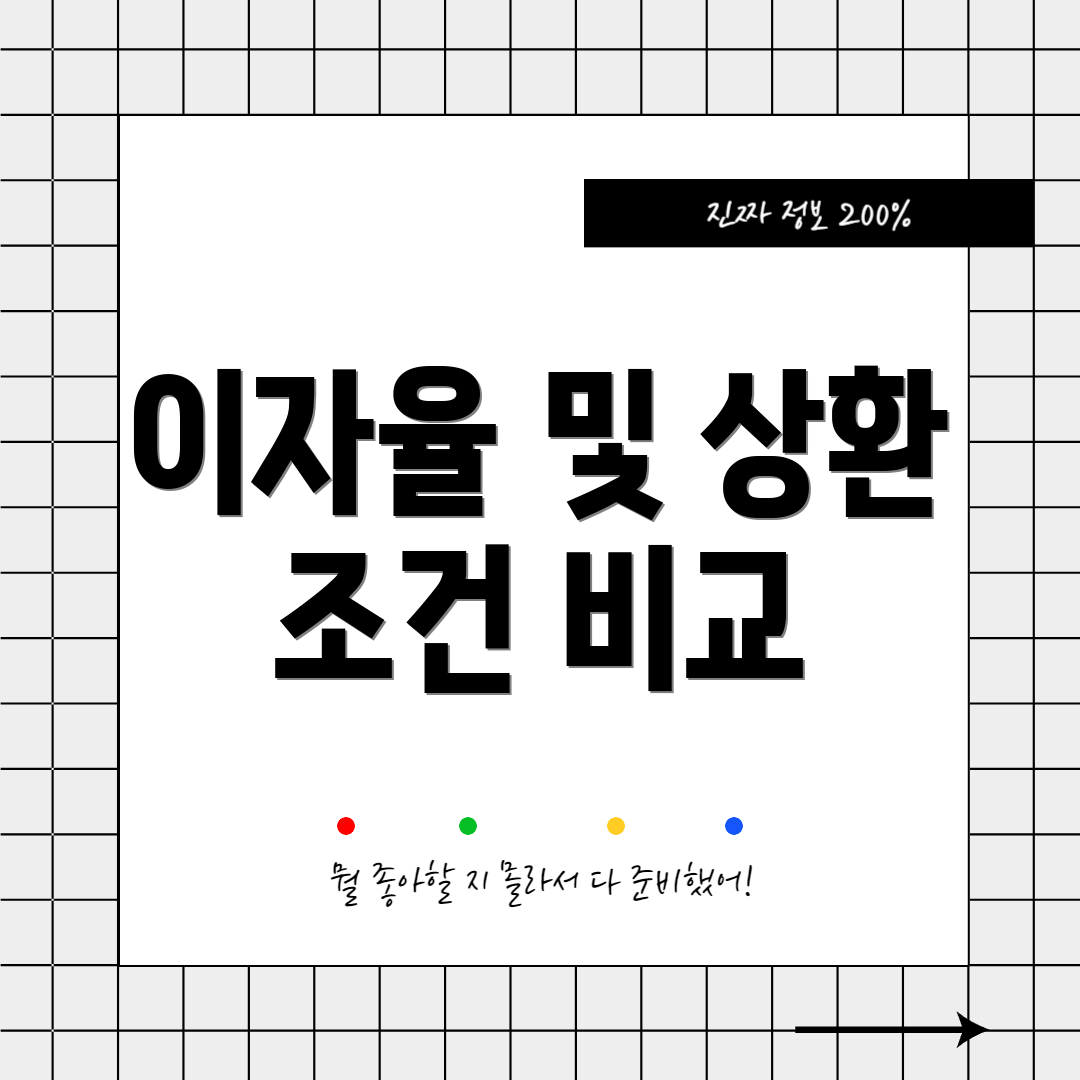 이자율 및 상환 조건 비교