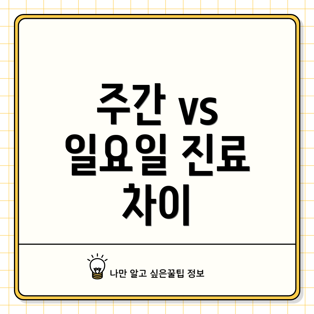 주간 vs 일요일 진료 차이