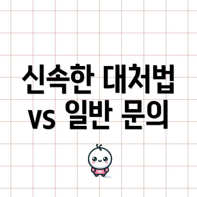 신속한 대처법 vs 일반 문의
